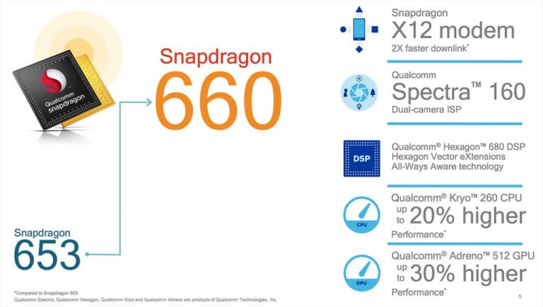 Qualcomm anunţă procesoarele Snapdragon 660 şi Snapdragon 630, care aduc funcţionalitate high end pe terminalele midrange