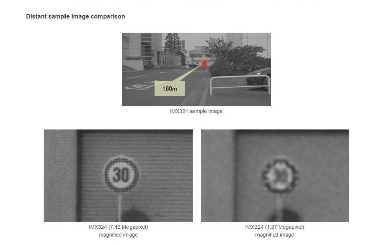 Sony lansează senzorul optic IMX324 Stacked CMOS de 7.42 MP pentru industria auto; Record de rezoluţie pentru segment