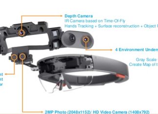 Microsoft brevetează un sistem de lentile plate care va da naştere următoarei generaţii de HoloLens