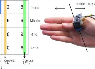 O revoluţie a inputului: inelul FingerSound cu ajutorul căruia poţi scrie doar folosind degetul mare