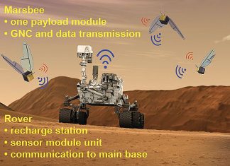 NASA pregăteşte o „flotă” de albine robot, pentru explorarea planetei Marte