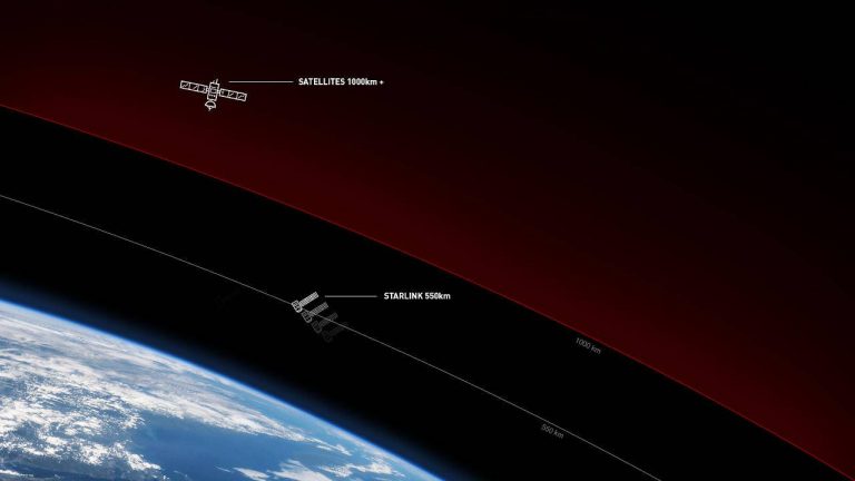 SpaceX Starlink primeşte primele teste de viteză prin SpeedTest; Cât de rapid este netul lui Elon Musk