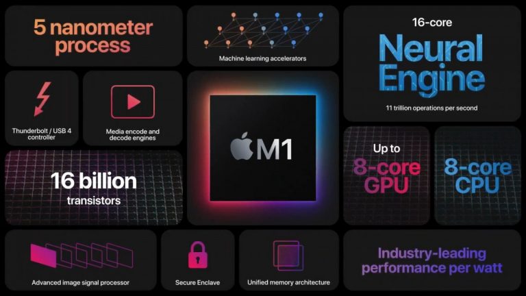 Apple M1 devine oficial: procesor octa core de 5 nm pentru MacBook şi Mac