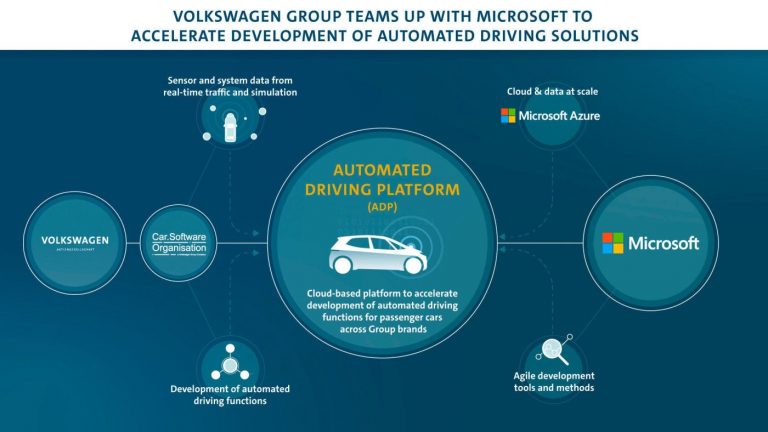 Volkswagen colaborează cu Microsoft la o nouă serie de automobile autonome